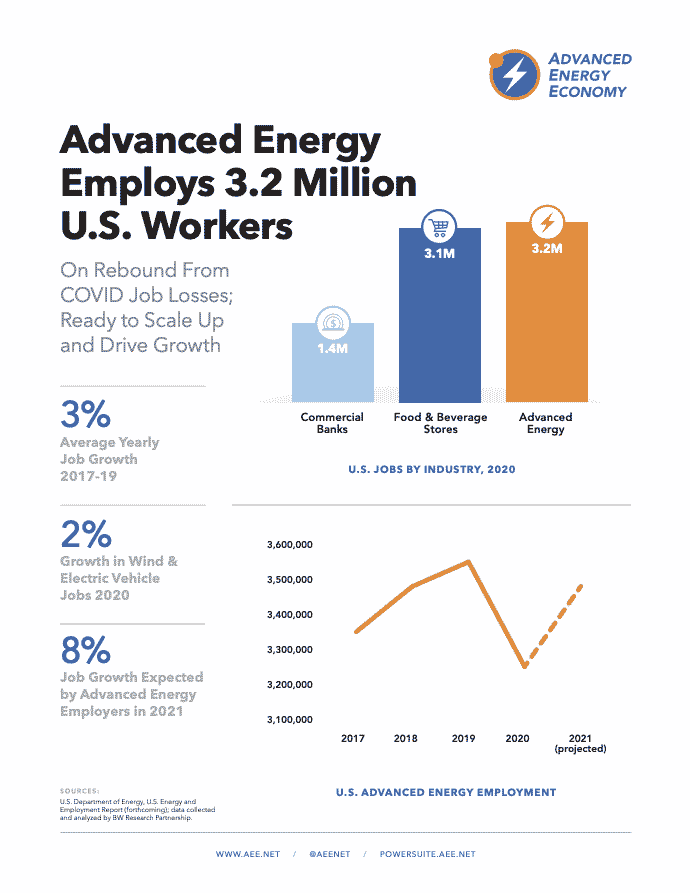 national-jobs-report-cover-2021