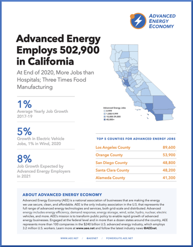CA 2021 Job Report Cover