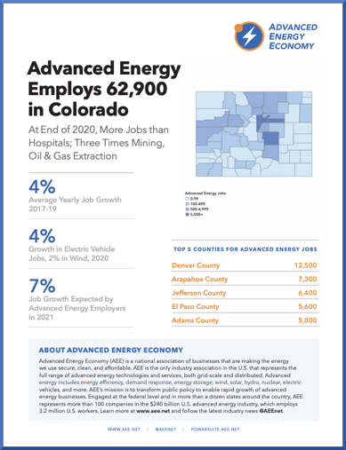 CO 2021 Job Report Cover