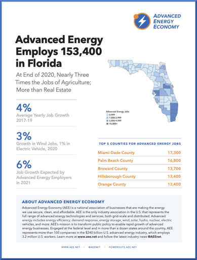 FL 2021 Job Report Cover