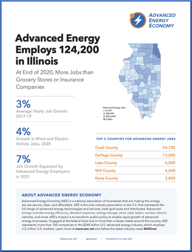 IL  2021 Job Report Cover