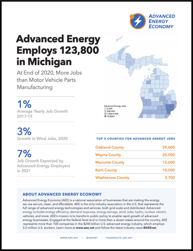 MI 2021 Job Report Cover