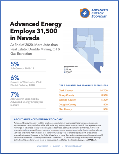 NV 2021 State Job Report