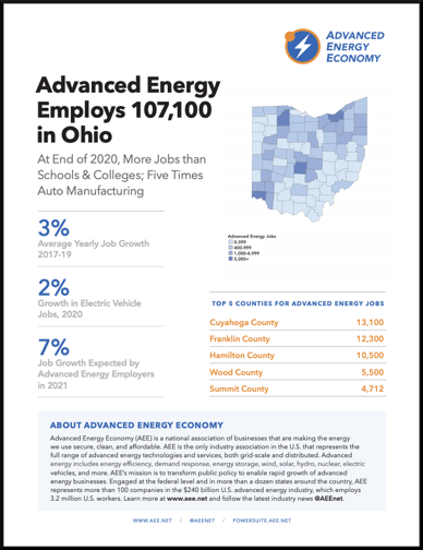 OH 2021 Job Report Cover