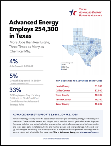 TX 2020 Job Report Cover